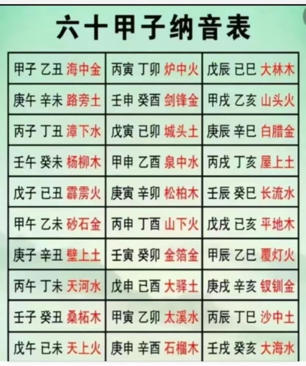 八字必背口诀108条（基础知识）全册