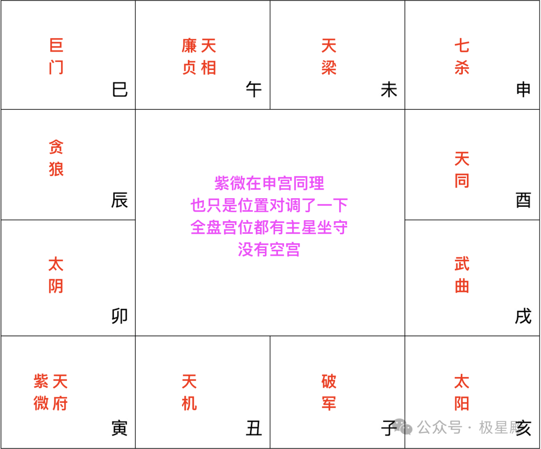 紫微斗数空宫无主星（影响详解）十二宫无主星意味着什么
