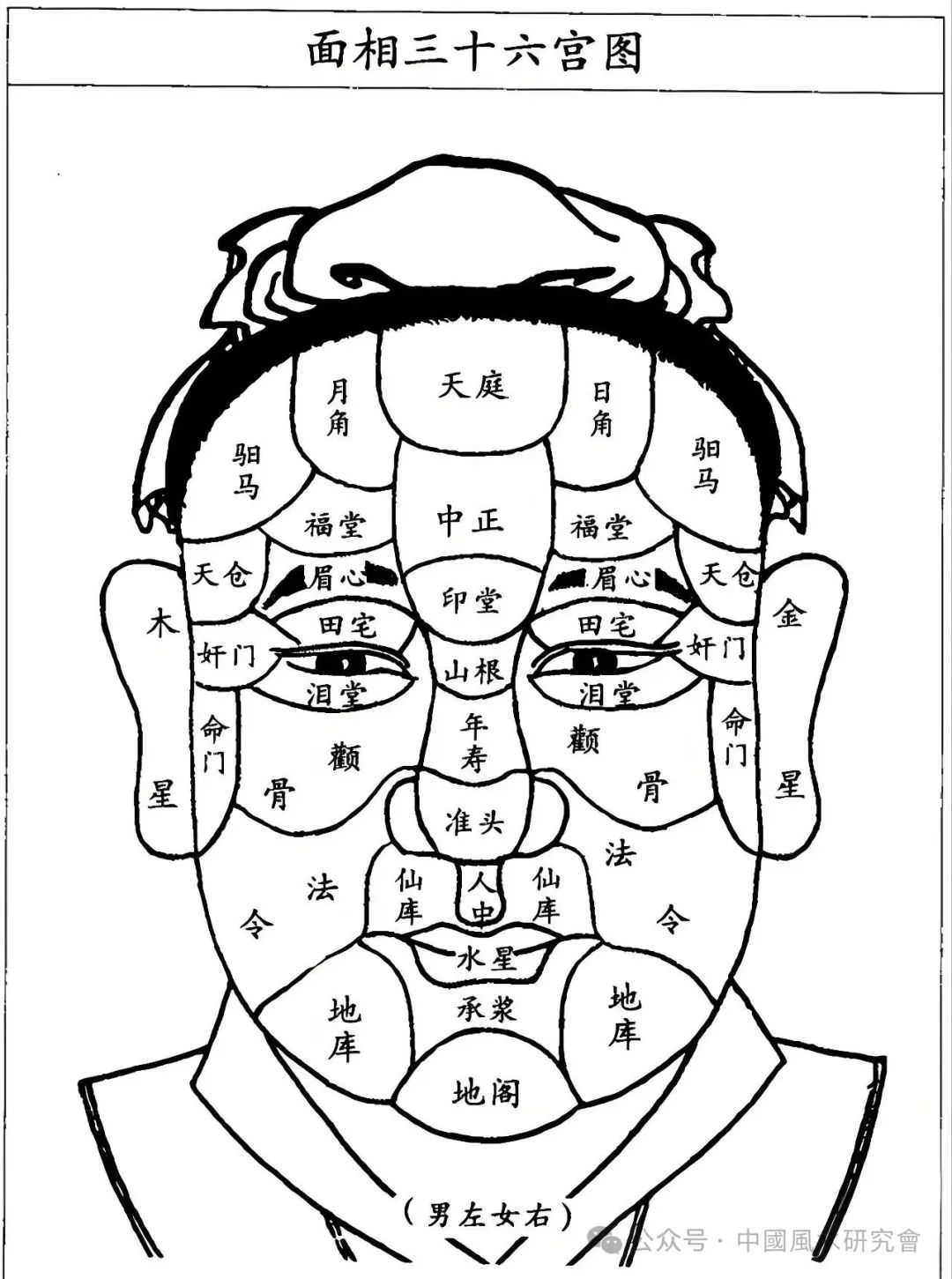 面相气色对照表：印堂/年寿/地库发黑代表什么？征兆详解