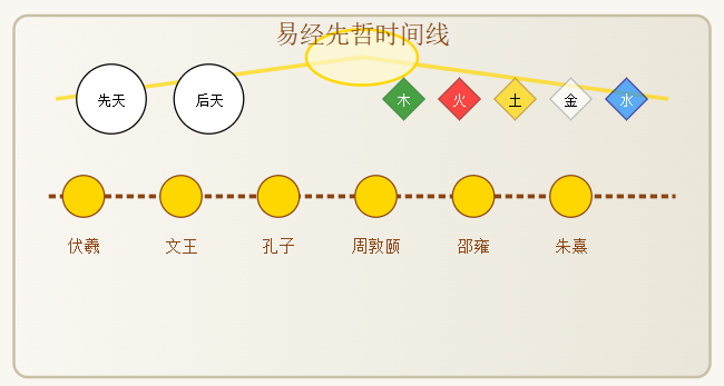 周易入门看什么书?从曾仕强到南怀瑾，5年学易经验吐血推荐