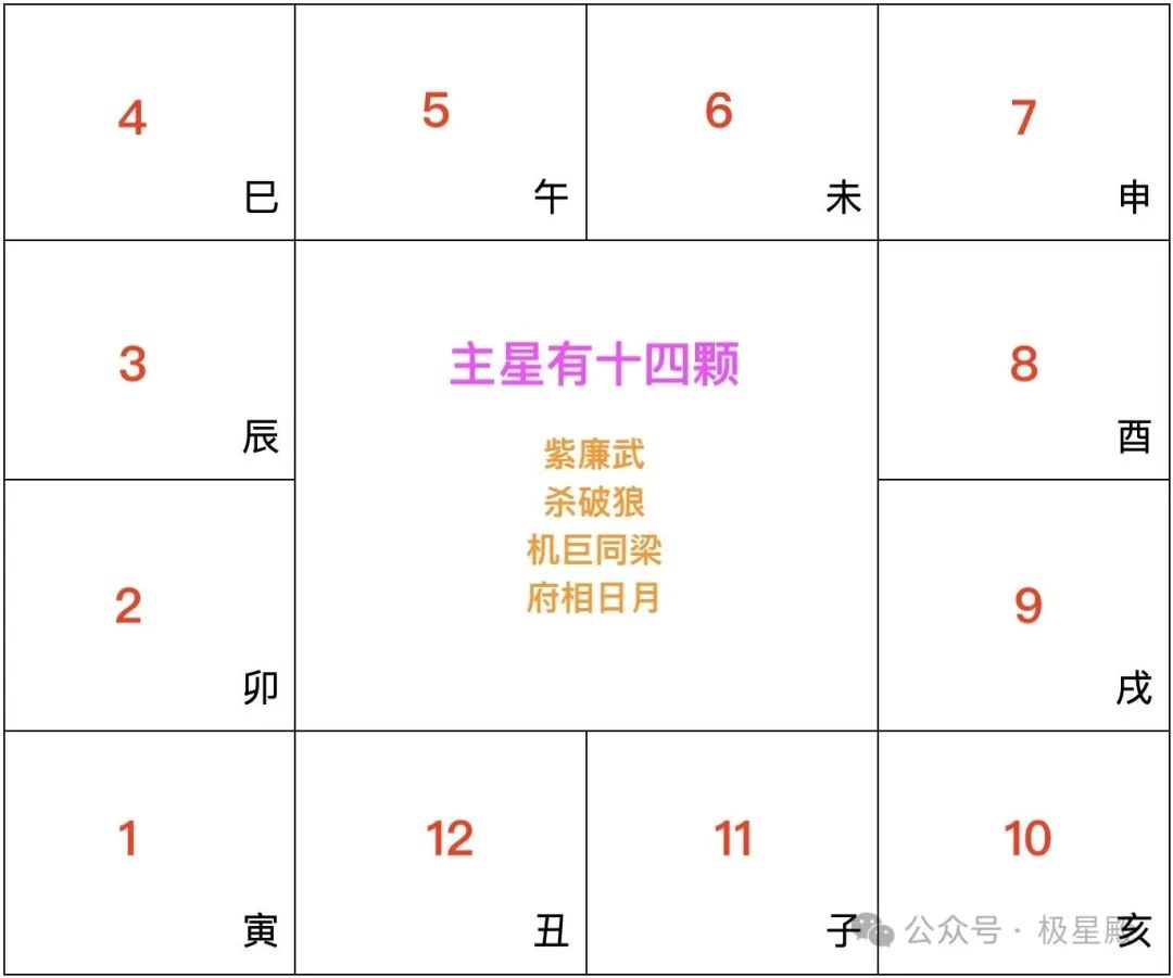 紫微斗数空宫无主星（影响详解）十二宫无主星意味着什么