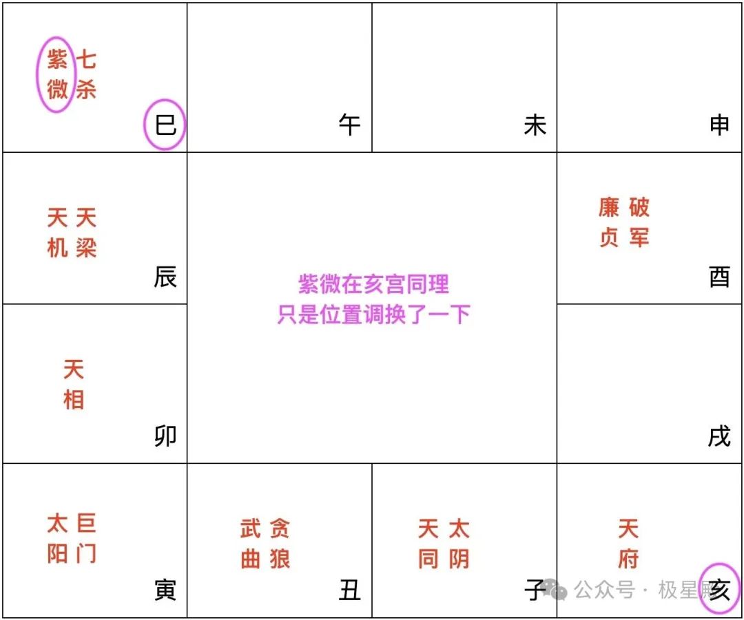 紫微斗数空宫无主星（影响详解）十二宫无主星意味着什么